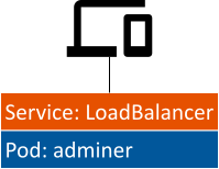 adminer-loadbalancer
