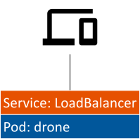 drone-loadbalancer