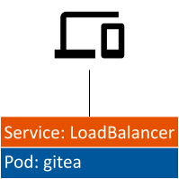 gitea-loadbalancer