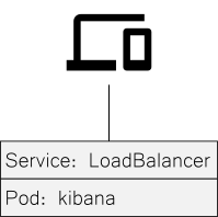 kibana-loadbalancer