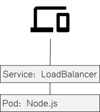 nodejs_loadbalancer