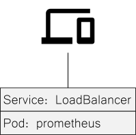 prometheus-loadbalancer